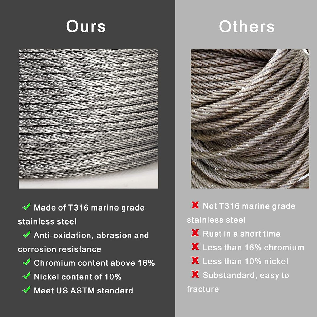 1/8 T316 Stainless Steel Cable with Cutter U49677