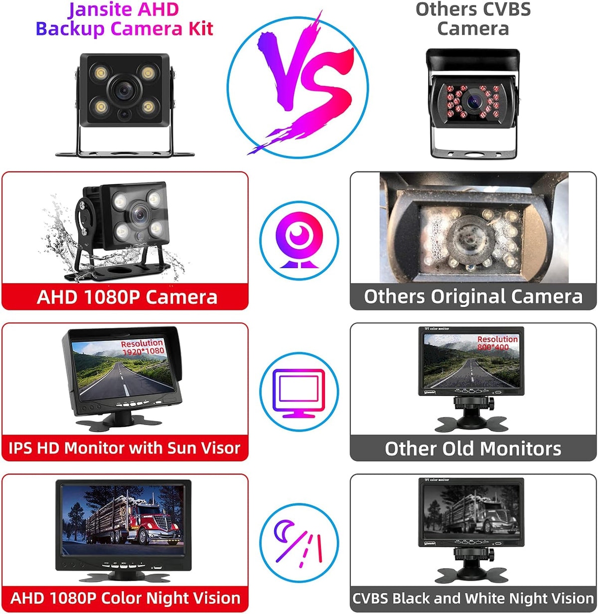 1080P RV Backup Camera Kit 7'' LCD Rear View Monitor IP68 Waterproof Night Vision J47435