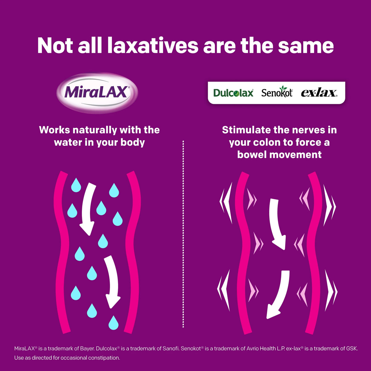 Laxative Powder 14 Doses Q11392